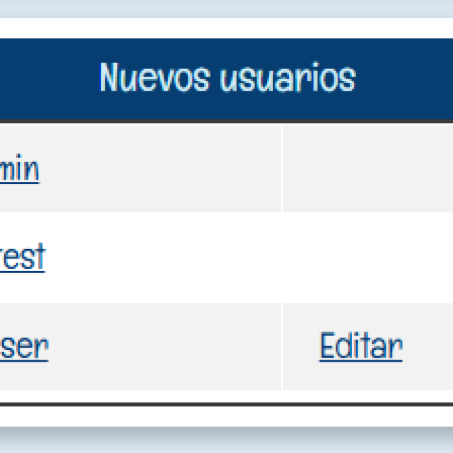 Componente Tabla | www.condrupal.com