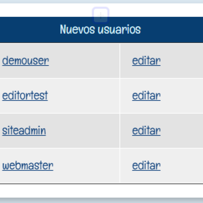 tabla nuevos usuarios | www.condrupal.com
